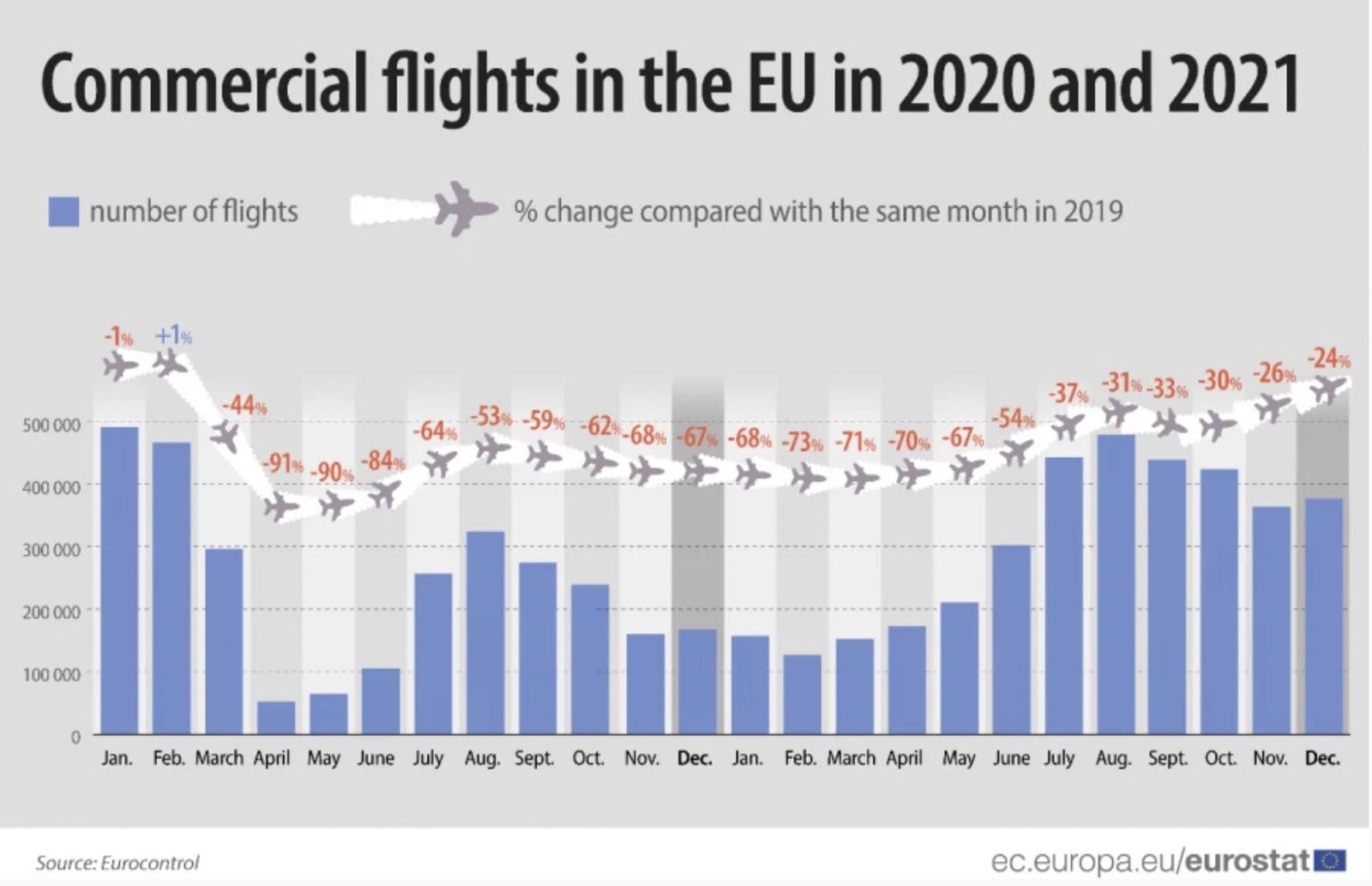 Greece the second best performing country in terms of flight reductions ...